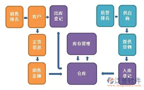 酒水进销存软件与企业登记代理 创业与经营的必备工具与服务