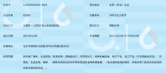 比特智捷（北京）科技有限公司全景解读 从企业登记代理到科技创新的领跑者